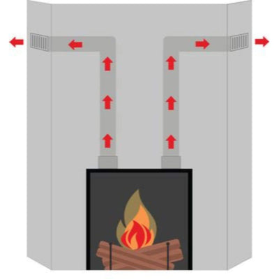 Continental Universal Heat Management System (Side Grill) UHM