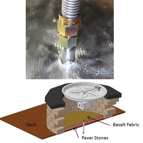 HPC Fire 19.6x19.6 inch Deck Installation Kit (EI, FPPK MLFPK) FPI-DECK20SQ